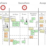 Înscrieri training kanban - 27 septembrie 2014